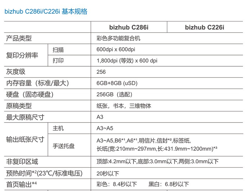 柯尼卡美能達（KONICA MINOLTA） C226i/c286i A3彩色復合機
