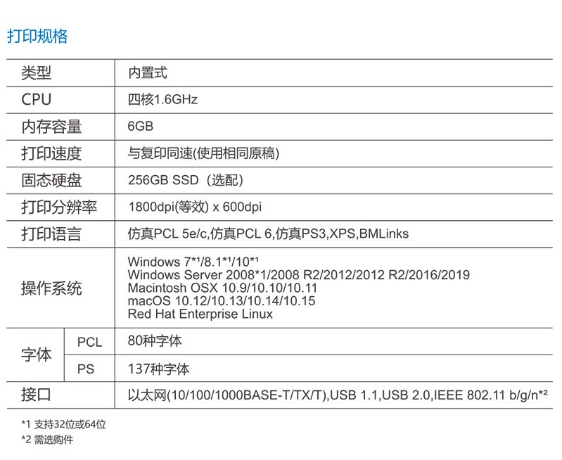 柯尼卡美能達（KONICA MINOLTA） C226i/c286i A3彩色復合機