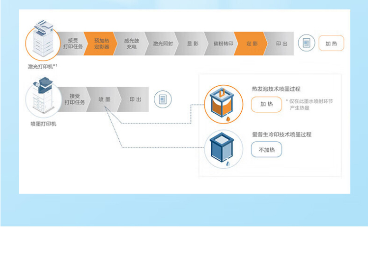 愛普生（EPSON）AM-C6000a A4/A3彩色企業(yè)級墨倉式陣列復(fù)合機